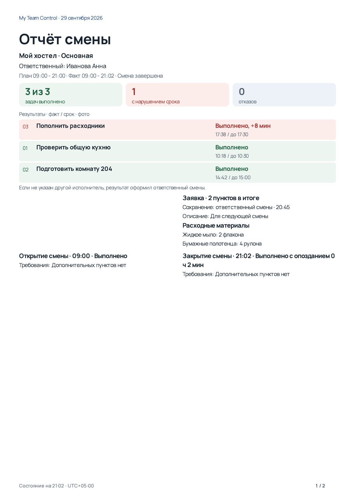 PDF-отчёт: три задачи выполнены, одна — с опозданием на восемь минут